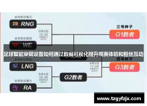 足球智能穿戴设备如何通过数据可视化提升观赛体验和粉丝互动