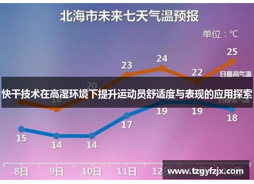 快干技术在高湿环境下提升运动员舒适度与表现的应用探索