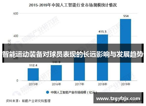 智能运动装备对球员表现的长远影响与发展趋势